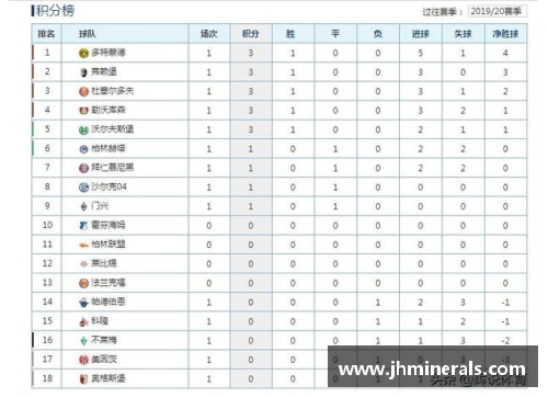 拜仁主场大胜领跑德甲积分榜继续领先