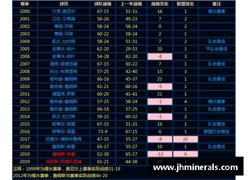 NBA联盟排名分析与球队表现综合评估