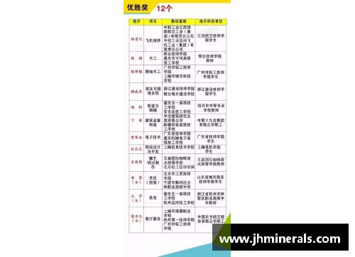 竞技宝JJB官网中国队奥运金牌榜大放异彩！19金15银11铜的辉煌成就