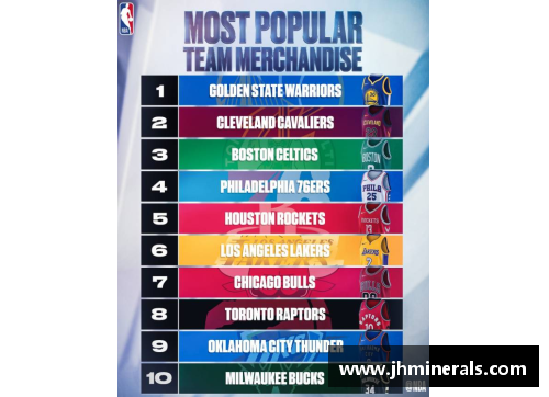 竞技宝JJB官网NBA历史得分TOP10,谁上榜次数最多_ - 副本