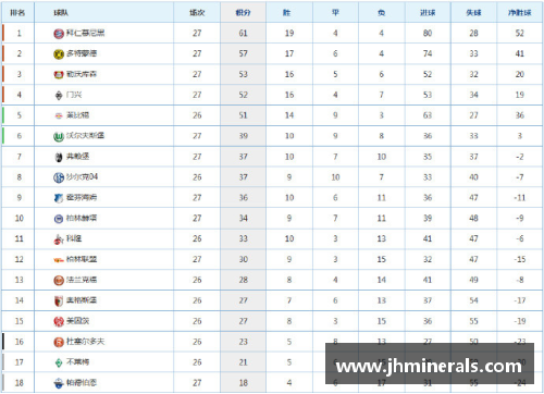 竞技宝JJB官网拜仁客场大胜领跑德甲积分榜继续领先 - 副本