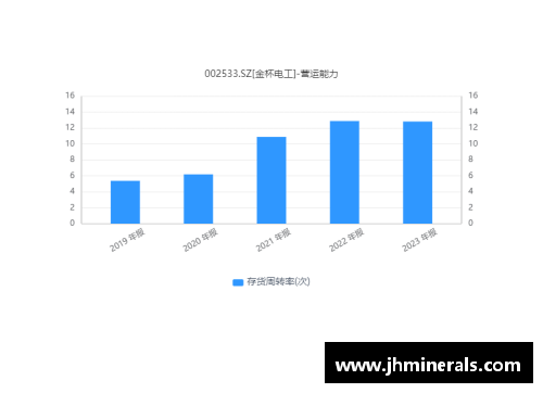 竞技宝JJB官网湘股年报季⑤｜金杯电工营收净利创新高未来_进一步聚焦线